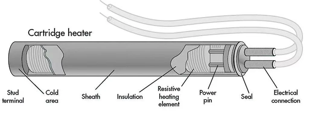 Diameter 3mm Mini Heating Element Cartridge Heater, Industrial Heater